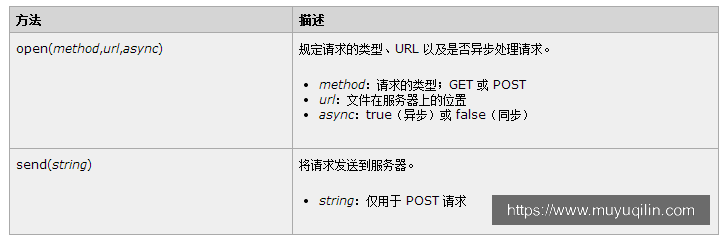 xhr方法