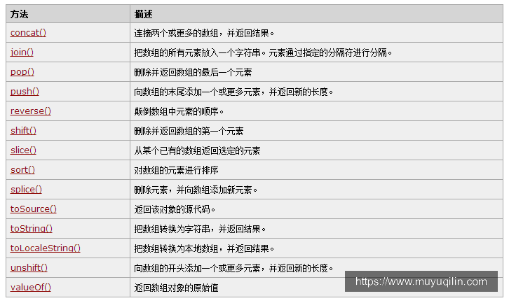 Array对象方法
