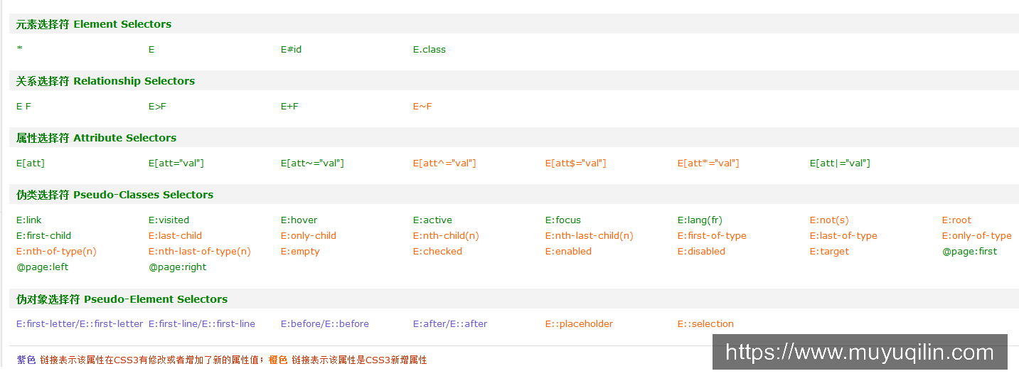 基本的css选择符