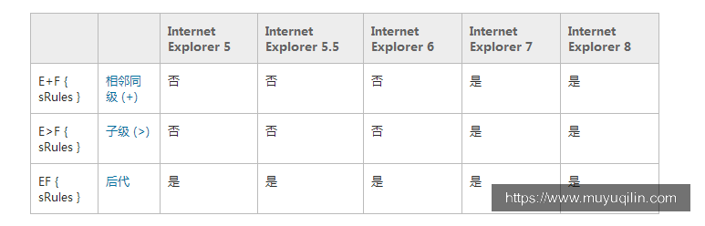 css选择符与IE