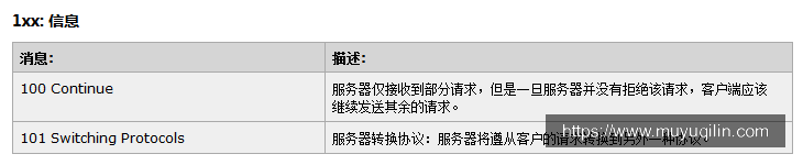 1xx:信息
