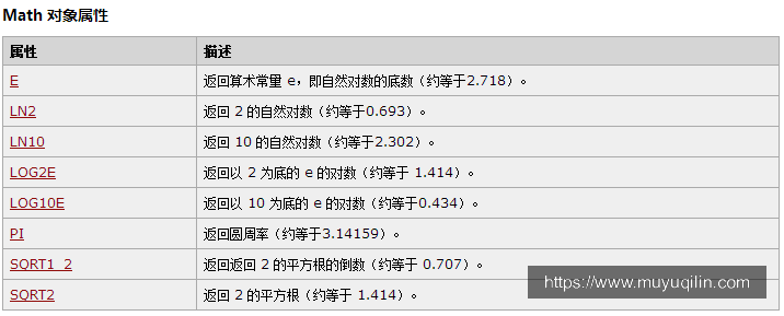Math对象的属性